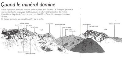Table d'orientation du Mont Bochor - Sentier pédestre en boucle
