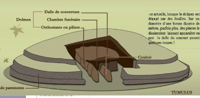 Dolmens et tumulus à Soustelle