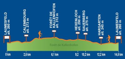 Circuit de l'ancienne voie ferrée