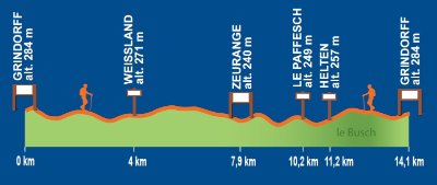 Circuit autour de l'Heltenbach