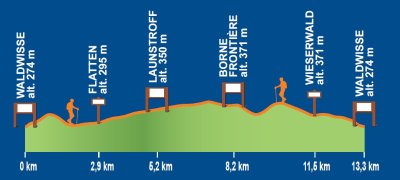 Circuit Les pierres sous le vent
