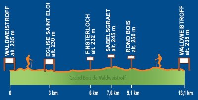 Circuit Le peuple du vieux chêne