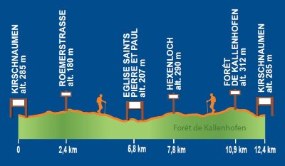 Circuit À l'ombre de Kallenhofen