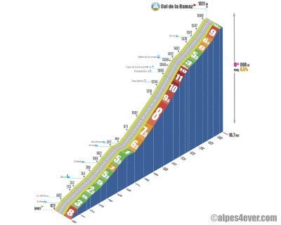 Col de la Ramaz - Vélo de Route