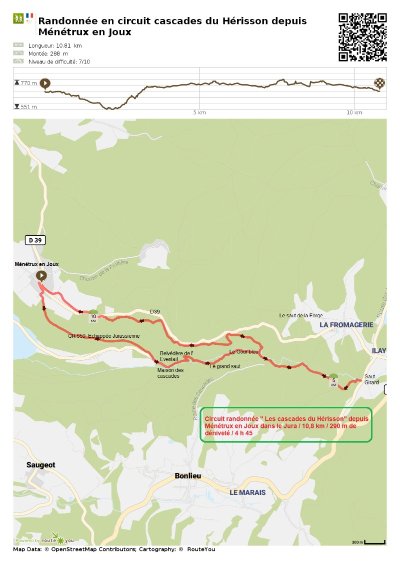 Le Tour des cascades du Hérisson