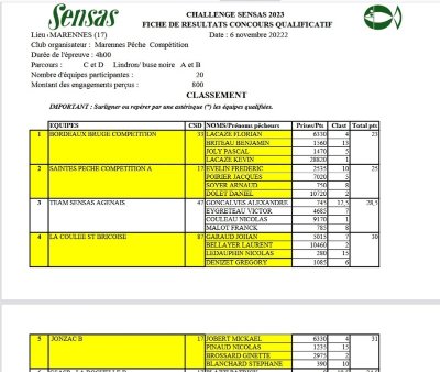 Junior Fishing Tour -Circuit court