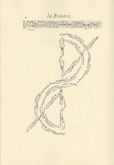Visite guidée adulte de l'exposition « Notations de la Danse » Musée Champollion, Figeac