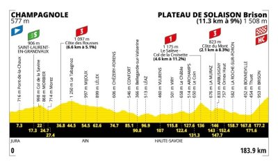 Passage du Tour de France à Saint-Laurent