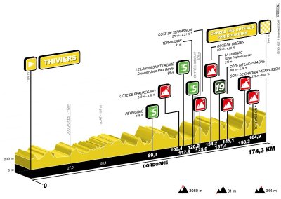 Tour du Limousin