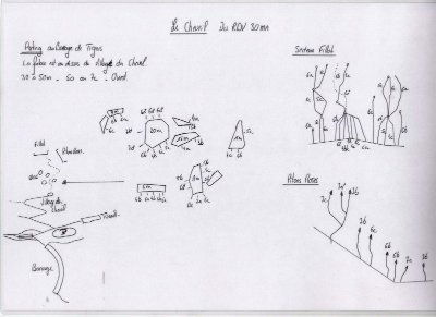 Site d'escalade du Chevril