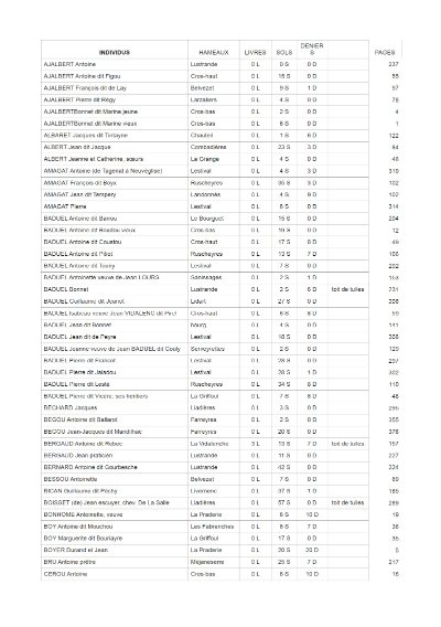 Bibliothèque de Brezons