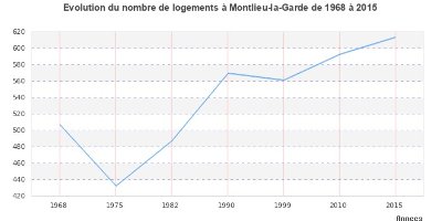 Circuit pédestre N°17b - "La forêt"