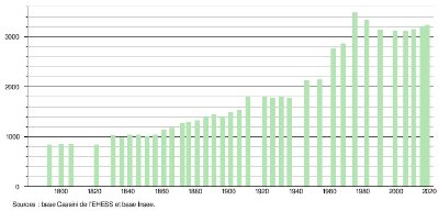 Circuit pédestre N°22b - "De Chardes"