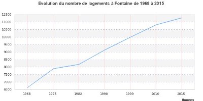 Site d'escalade du Bois des Vouillants - Fontaine Pierre Béghin