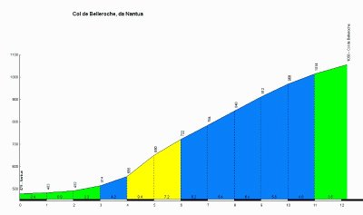 Col de Belleroche depuis Nantua