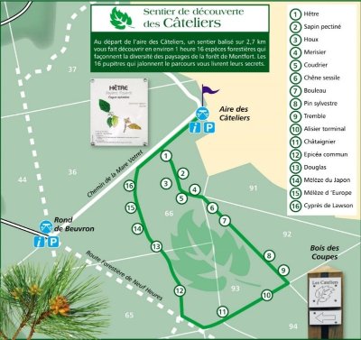 Le Sentier de découverte des Cateliers