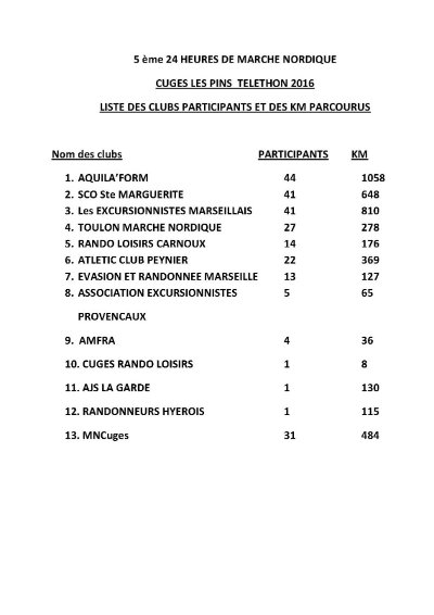 Union Sportive Tretsoise Football