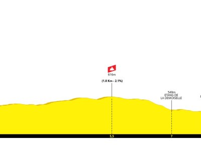 Circuit vtt n°5 bleu - tour de la forêt de Humont