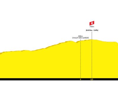 Circuit vtt n°1 bleu - tour du Corroy