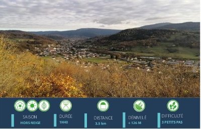 Balade famille - Circuit de Chaillon