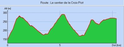 Le sentier de la Croix Piot