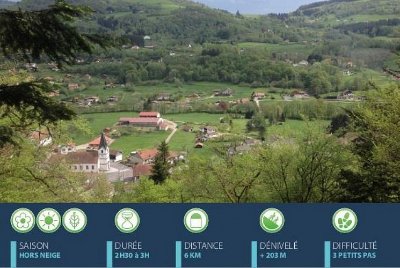 Balade famille - Circuit de la Chapelle de Pitié