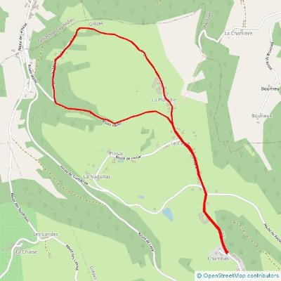 Boucle de la planche