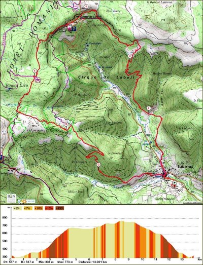 RANDONNÉE DES CORNICHES DE LAUROUX